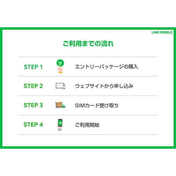 【メール便限定】LINEモバイル エントリーパッケージ（SIMカード後日配送）ステッカープレゼント【送料無料※沖縄除く】 | LINEモバイル | 03