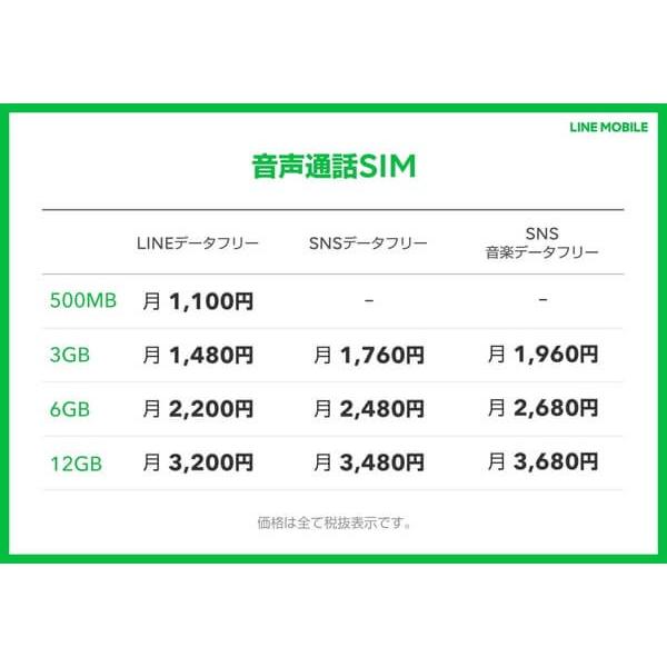 【メール便限定】LINEモバイル エントリーパッケージ（SIMカード後日配送）ステッカープレゼント【送料無料※沖縄除く】 | LINEモバイル | 05