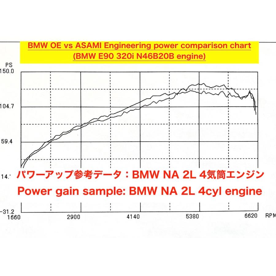 BMW (E39) 520i 523i 525i 528i 530i (M52, M54エンジン車用) 純正11427512300適合品　アサミエンジニアリング・レーシングオイルフィルター　 | ASAMI Engineering | 07