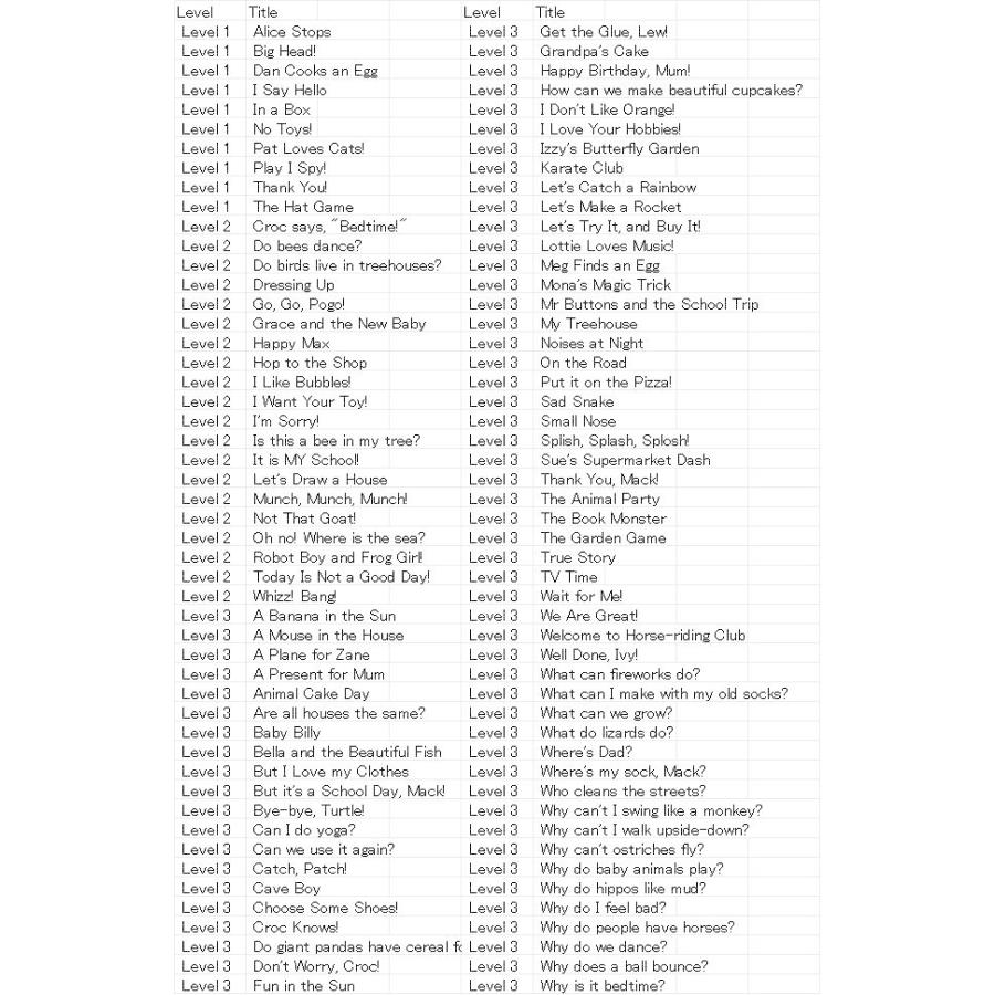 Collins Peapod Readers 200 titlesの画像