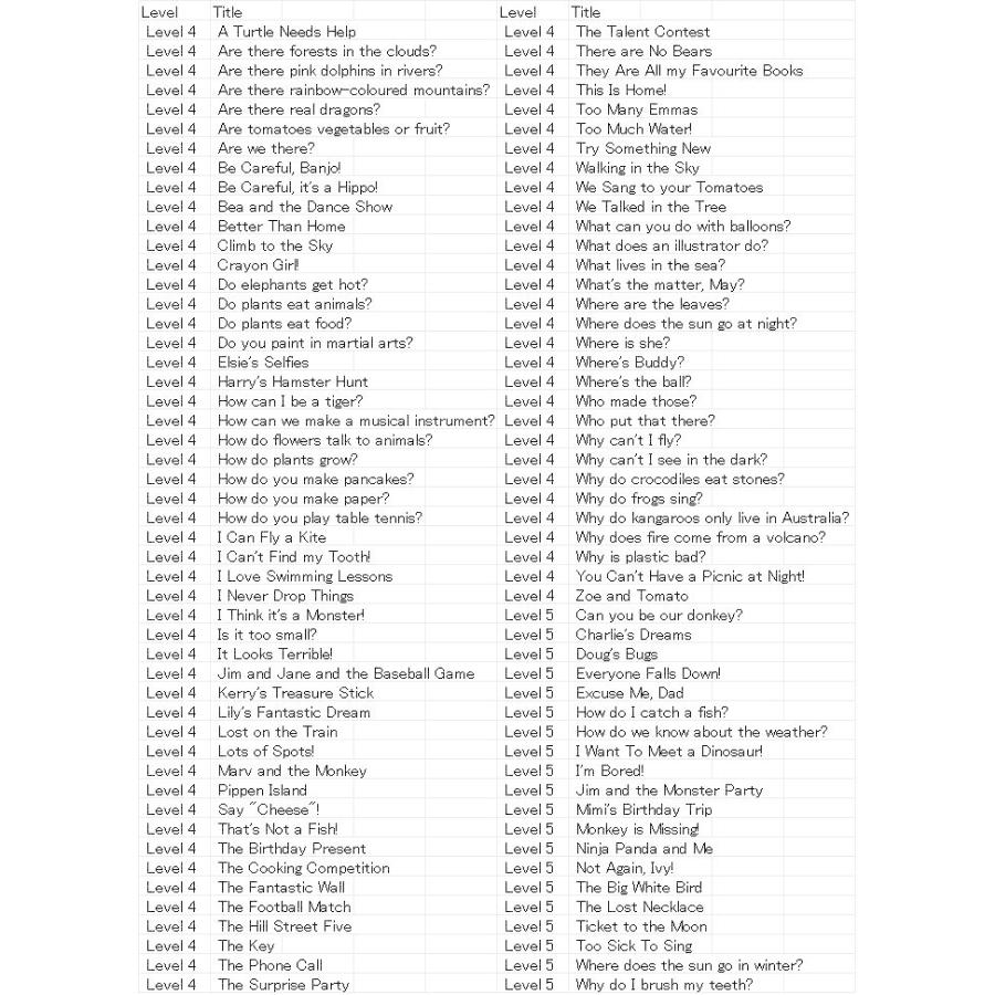 Collins Peapod Readers 200 titlesの画像
