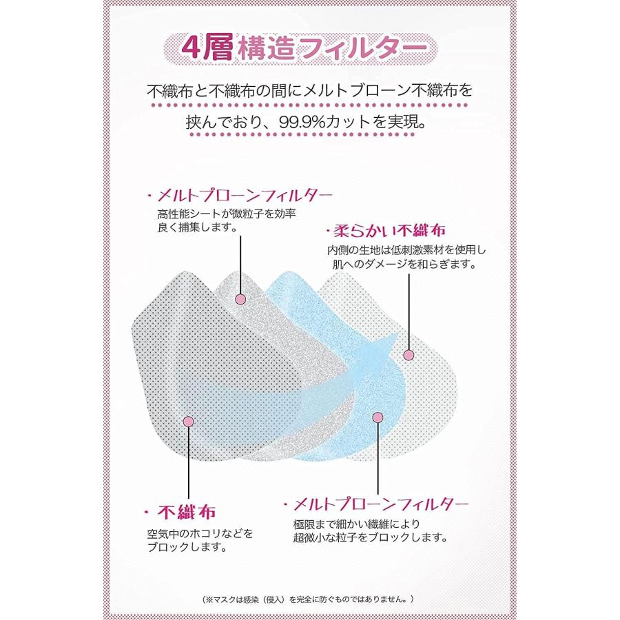 モテマスク 30枚入り 平ゴム カラー 立体 モテますく モテま 3Dマスク 不織布 4層構造 立体マスク 平ゴム 使い捨て 小顔 大人 ウエディング 耳が痛くならない｜asaza｜13