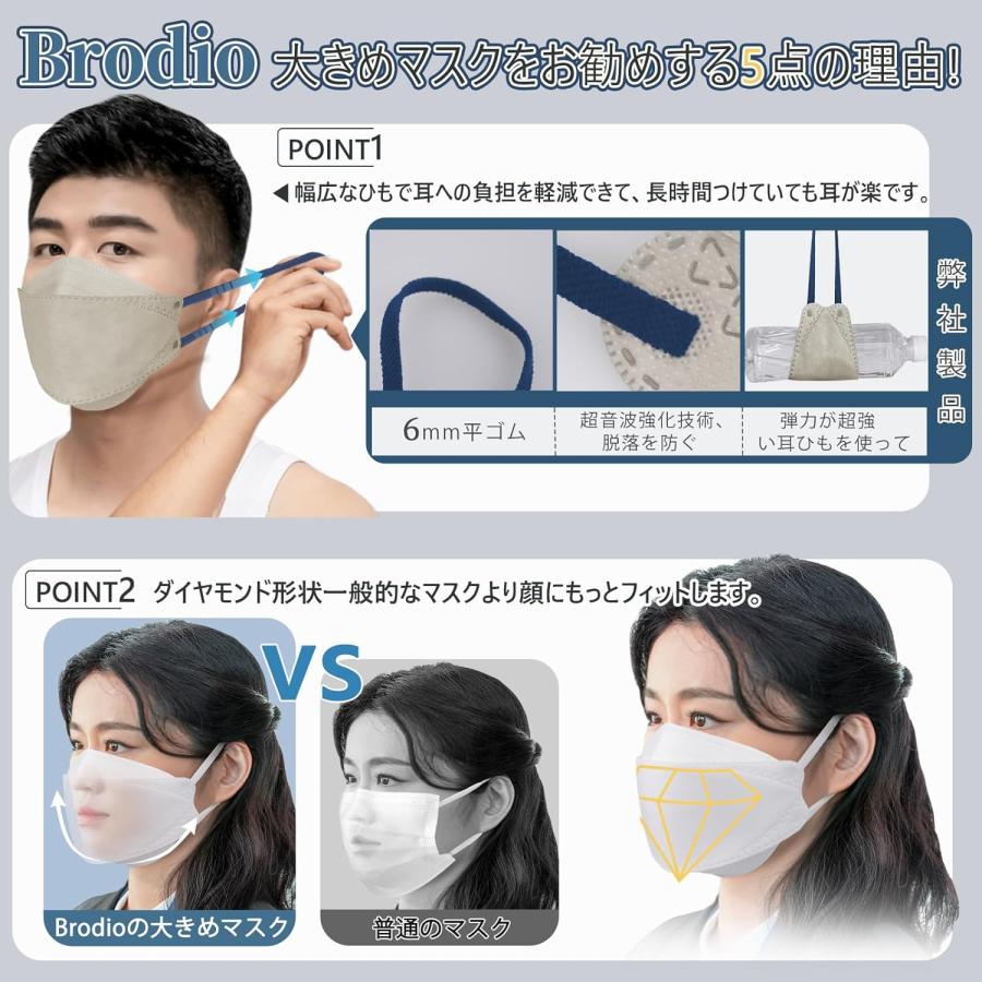 立体マスク【超大きめサイズ】 不織布 メンズ バイカラー 個包装 30枚