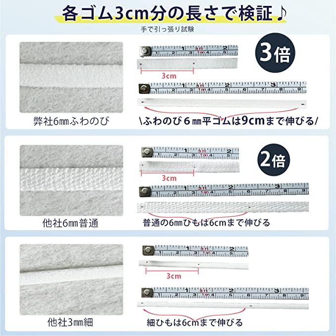 国内最大 超大きいサイズマスク横幅210mm51枚入り箱【敏感肌用 肌荒れ