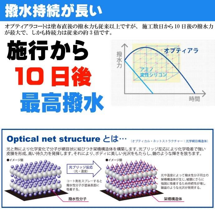 オプティアラ V2 スプレイヤー ガン ガラスコーティング剤 洗車 最先端