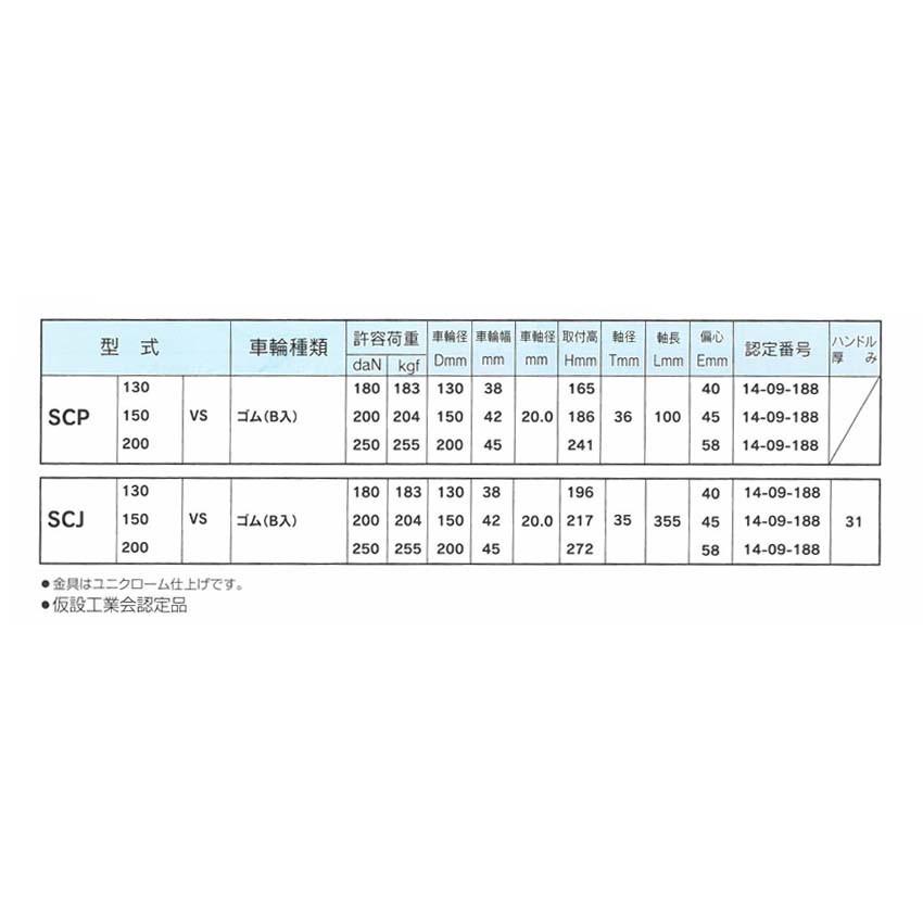 ジャッキ付キャスター 足場 SCJ 150VS(Φ150) ローリングこま