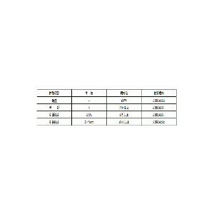 ワンツーマット 15ｔ 15t×1m×2m 33kg 1枚 AR-1603 アラオ｜ashibahanbai｜02