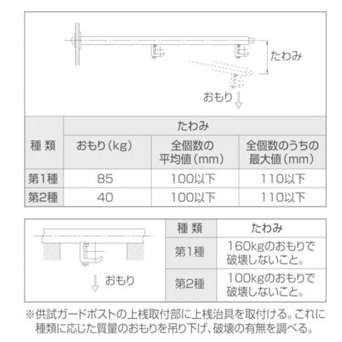 KSメトロポスト　O型　5個　足場　単管パイプ　国元商会