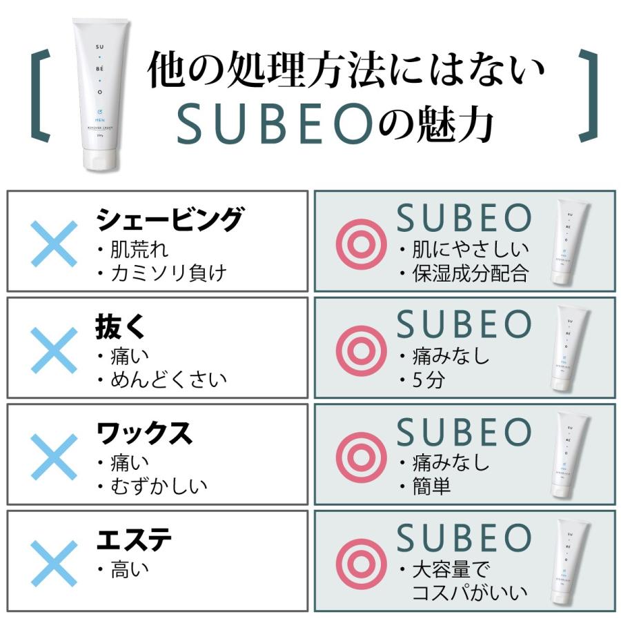 医薬部外品 敏感肌専用 除毛クリーム Subeo お得な2本セット 大容量250g ヘラ付き T 002 02 芦屋品質yahoo 店 通販 Yahoo ショッピング