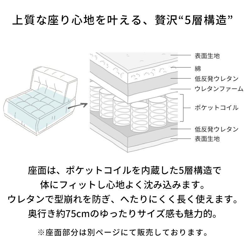 背もたれ フロアソファー用 組み合わせ自由 コンパクト 低反発 ローソファー 1人掛け 84077 |  | 16