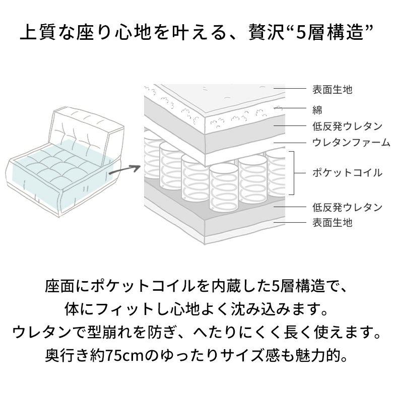 フロアクッション フロアソファー 組み合わせ自由 コンパクト 低反発 ローソファー オットマン 1人掛け 84078_16