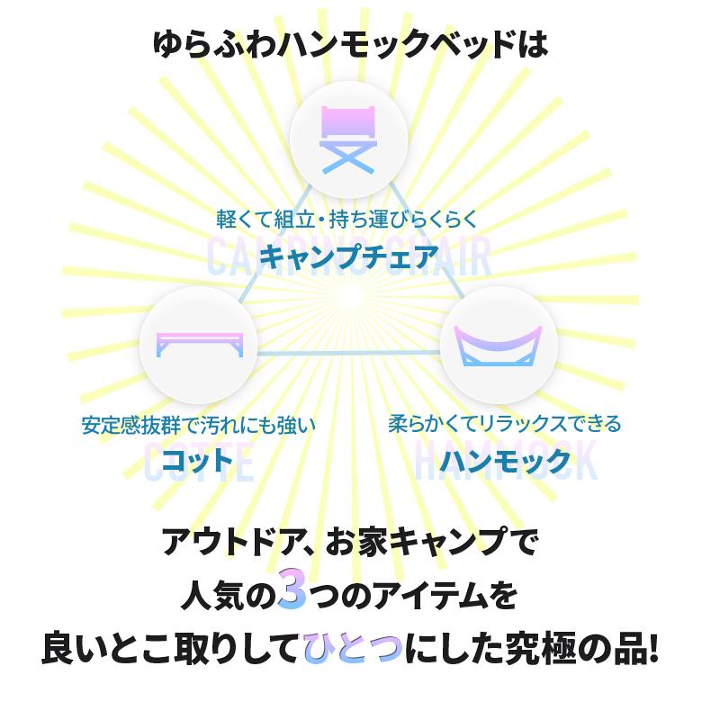ゆらふわハンモックベッド　ハンモック　自立式　軽量　コット キャンプチェア | ゆらふわモック | 02