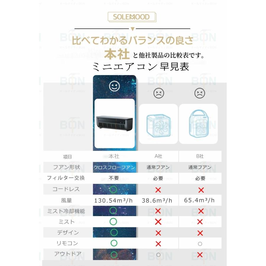 SNSで大バズり中】冷風扇 卓上エアコン ミニエアコン コードレス