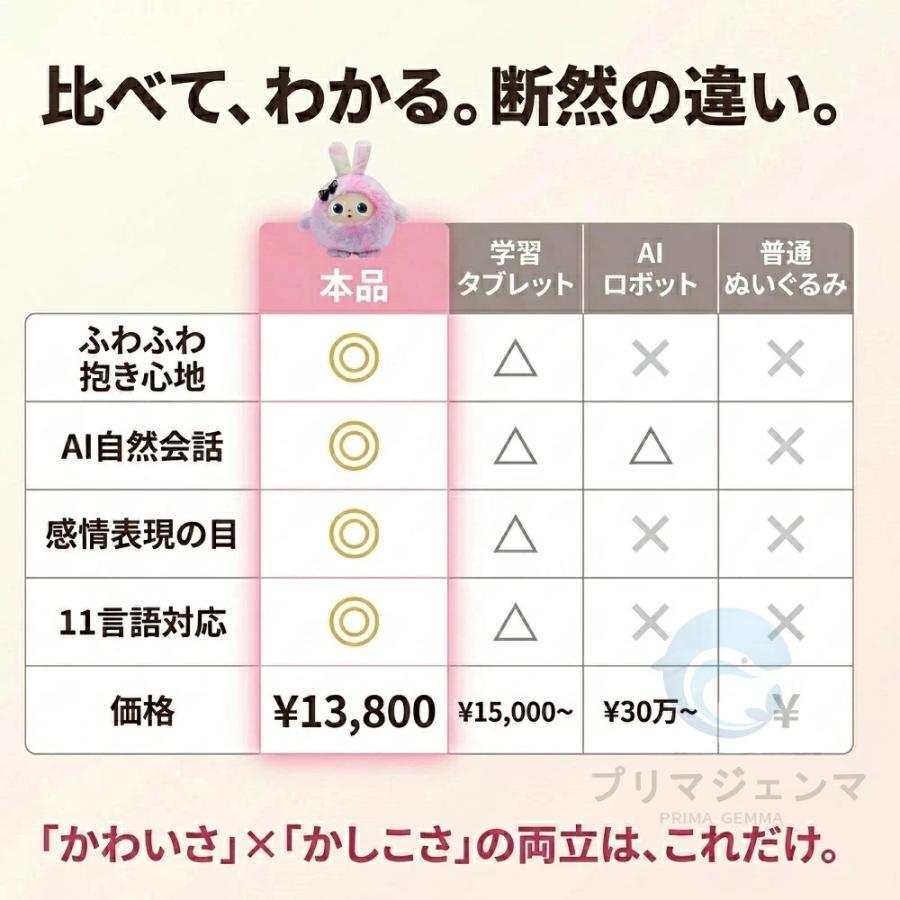 AIぬいぐるみ おしゃべりぬいぐるみ AIロボット 会話ロボット ChatGPT搭載 電子ペット 知育玩具 アプリ連動 多言語対応 日本語対応 英語学習 子供向け 3歳以上の画像