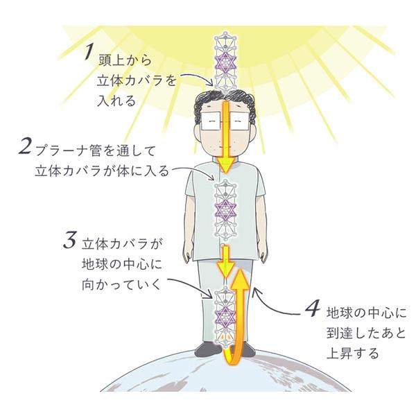 ユニカ 3Dカバラ・WDカバラ クリスタル 医学博士 丸山修寛 監修 ユニカ 3Dカバラ・WDカバラ クリスタル 医学博士 丸山修寛 監修