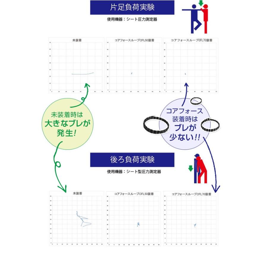 COREFORCE（コアフォース） コアフォースループ ホワイトゴールドK10