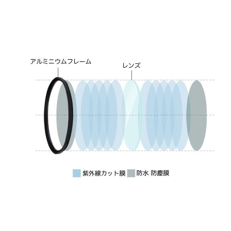 レンズフィルター UVフィルター マルチコートタイプ 72mm 一眼レフ