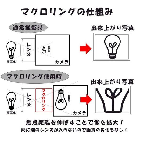 マクロエクステンションチューブ Sony KONICA MINOLTA αシリーズ α