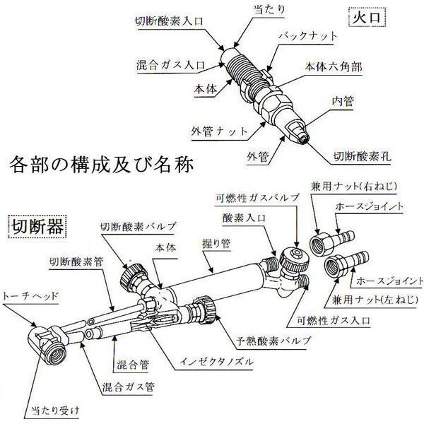 CT-01 ワンタッチカプラ付き 専用火口3本付き 中型切断器 阪口製作所 