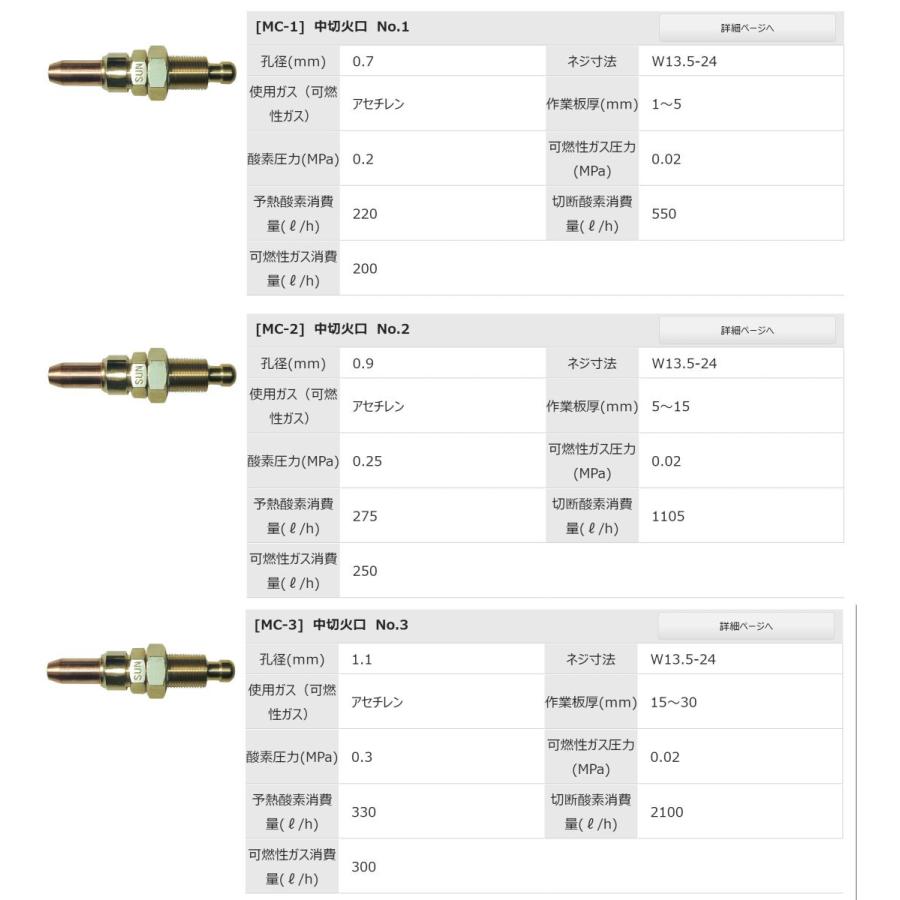 中型切断器用火口 アセチレン用 #3 No.3 中切器 ガス切断機用 中型切断器用火口 アセチレン用 #3 No.3 中切器 ガス切断機用
