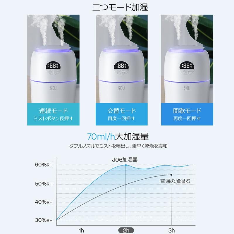 加湿器 小型  超音波式 上下調整 卓上加湿器 ミニ加湿器 車載用 マイナスイオン UV除菌 次亜塩素酸水対応 静音 usb充電 空焚き防止 | ブランド登録なし | 08