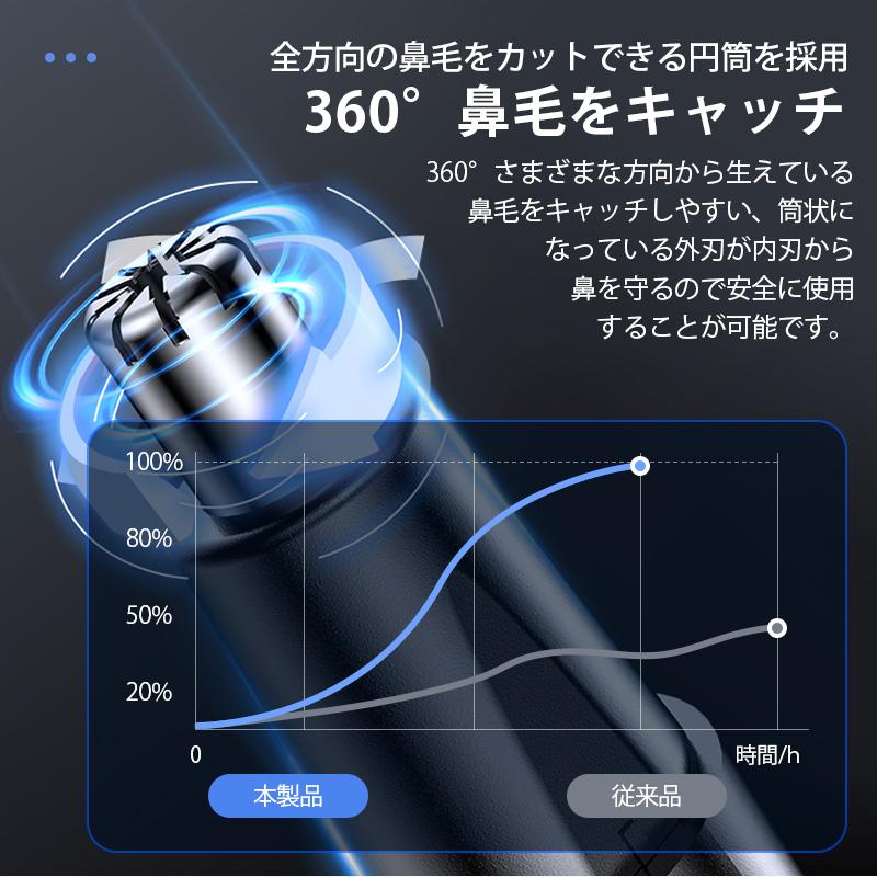 2024最新 鼻毛カッター 電動 髭剃り 耳毛剃り 鼻毛切り ムダ毛 女性 男性 水洗い 一台多役 電動シェーバー USB エチケットカッター 新生活｜askrtech｜08