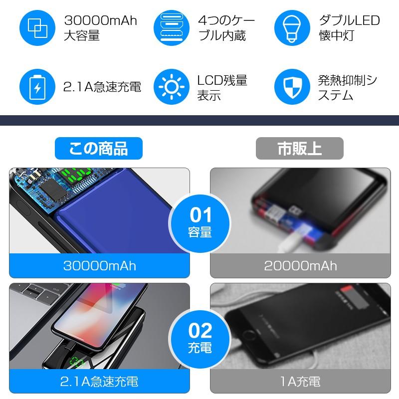 モバイルバッテリー 30000mAh 大容量 軽量 LEDライト 急速充電器 Max2.1A USB充電器 スマホ 電池 バッテリー 携帯充電器 持ち運び iPhone/iPad/Android対応 |  | 06