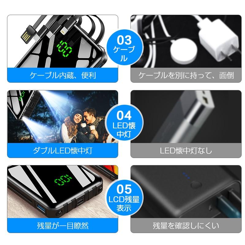 モバイルバッテリー 30000mAh 大容量 軽量 LEDライト 急速充電器