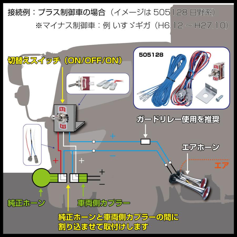 ★17プロ／17レンジャー　荒波に開運小槌之図 ジェットイノウエ エアーホーン切り替えスイッチ/ハーネスキット 日野