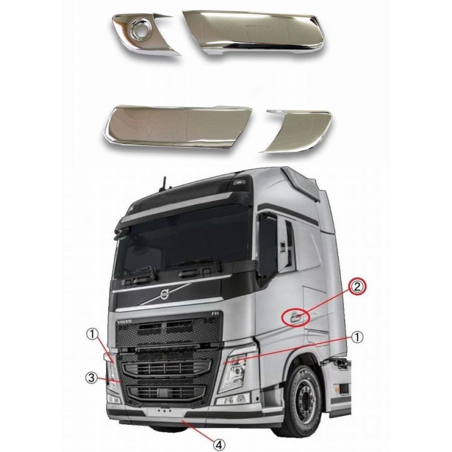 ボルボ トラック FH フォグランプ 右 運転席側用 ボルボ トラック FH