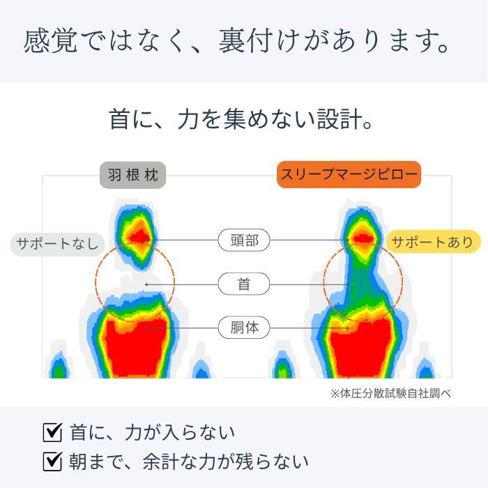 枕 まくら 高さ調整 日本製 スリープマージピロー 首 肩 快眠