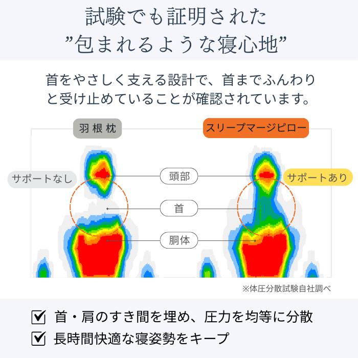 枕 高さ調整 日本製 スリープマージピロー 首 肩 快眠 ストレート