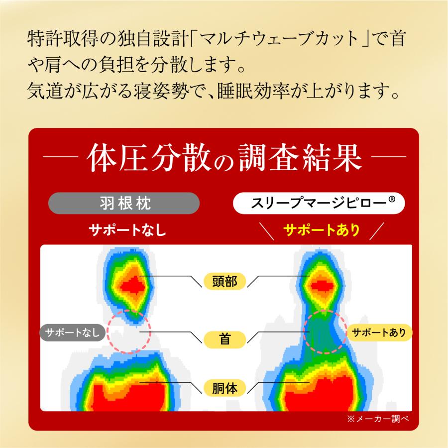 枕 まくら スリープマージピロー 安眠枕 低い 低め 高い 頚椎サポート 肩こり 首こり いびき 防止 低反発枕 高反発枕 快眠枕 大きい 枕カバー 高さ調整｜asmot｜08