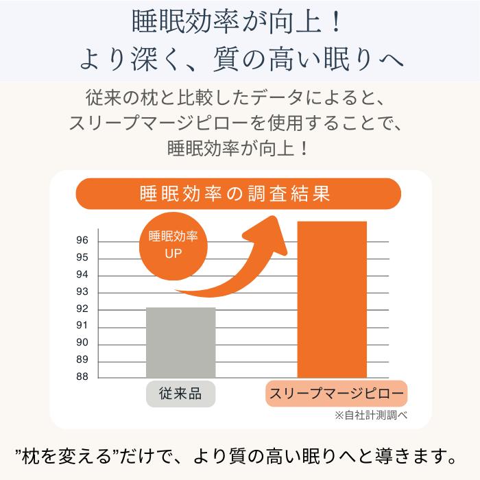 枕 高さ調整 日本製 スリープマージピロー 首 肩 快眠 ストレート