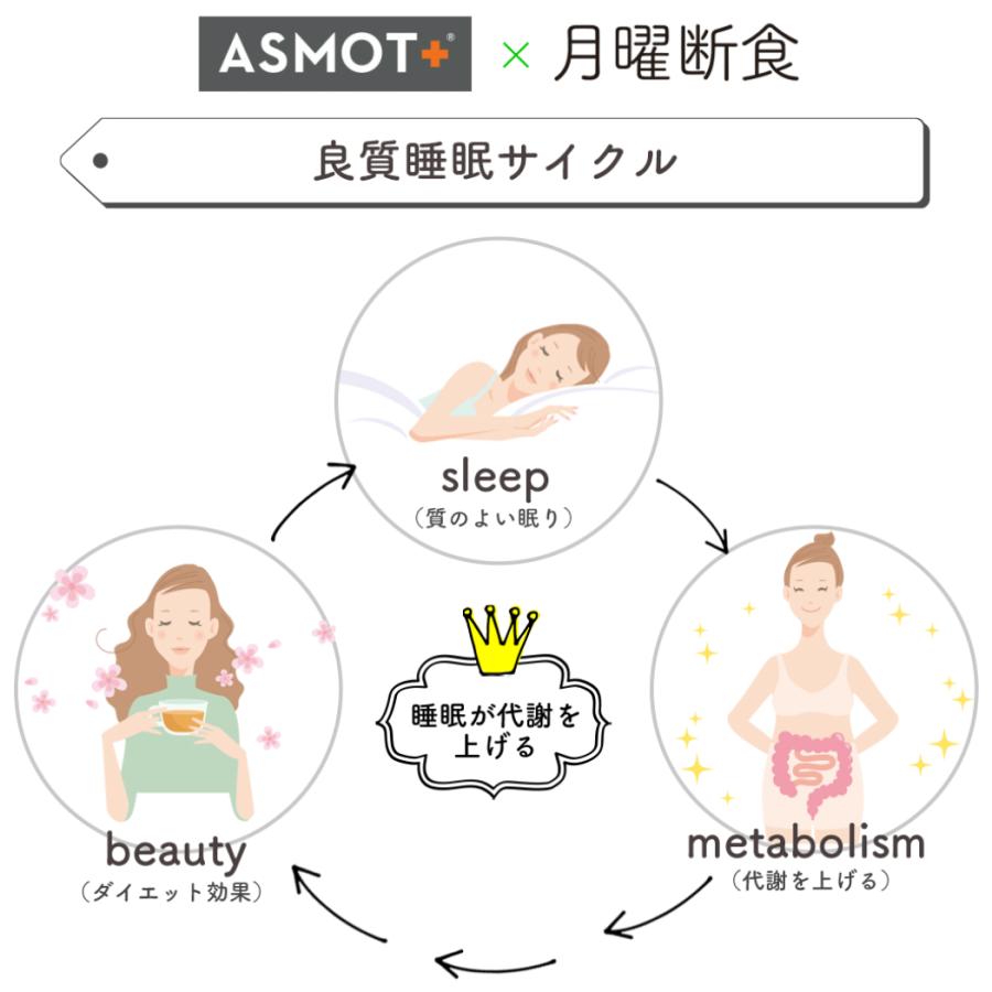 枕 まくら 月曜断食枕 やわらかめ 頸椎サポート 快眠 肩こり 洗える 関口先生コラボレーション カバー付き |  | 02