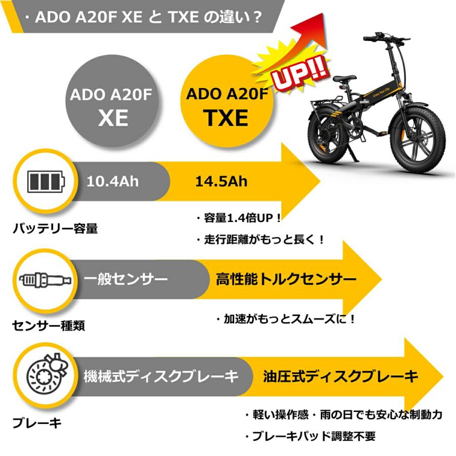 公道走行可能・免許不要】 ADO A20F TXE 電動アシスト自転車 公道走行可能・免許不要】 ADO A20F TXE 電動アシスト自転車