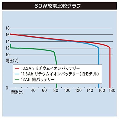 BMO  リチウムイオンバッテリー13.2Ah バッテリーのみ 10A0007の画像