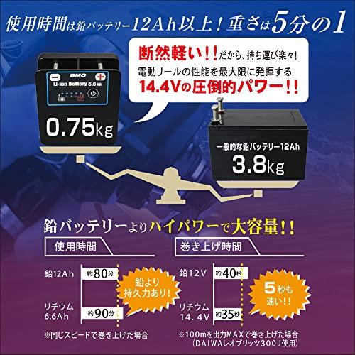 BMO リチウムイオンバッテリー6.6Ah II 本体&チャージャーセット