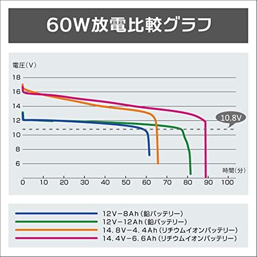 BMO リチウムイオン バッテリー6.6Ah バッテリー単品 10A0004の画像