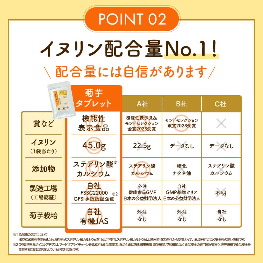 さらにイヌリンを加えた菊芋タブレット(300粒)約1ヶ月分 機能 さらにイヌリンを加えた菊芋タブレット(300粒)約1ヶ月分 機能