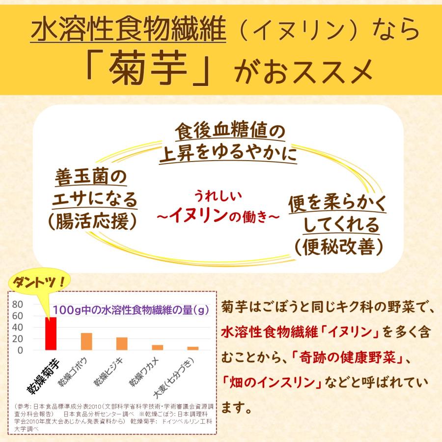 さらにイヌリンを加えた菊芋タブレット（300粒）約1ヶ月分 機能性表示