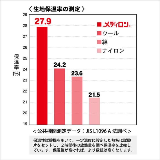 紳士リブ調キルト下着　ズボン下　優れたドライ＆ウォーム機能で快適　サイズ　LL |  | 06