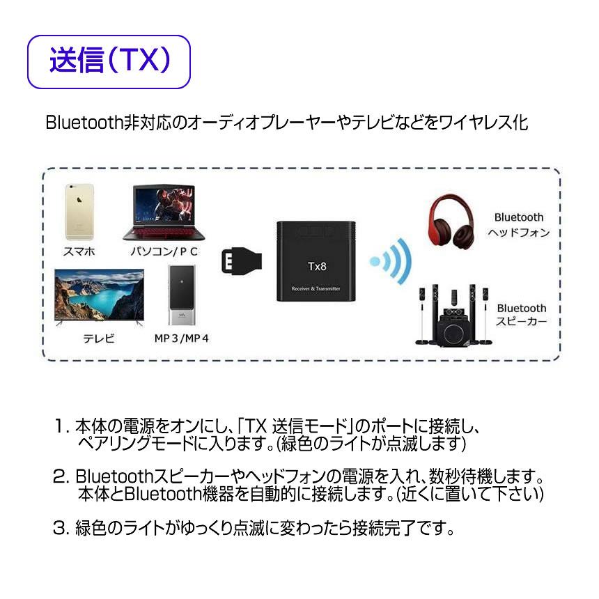 トランスミッター Bluetooth5.0 送信機 受信機 レシーバー テレビ スピーカー DJBLUE｜aspace｜05