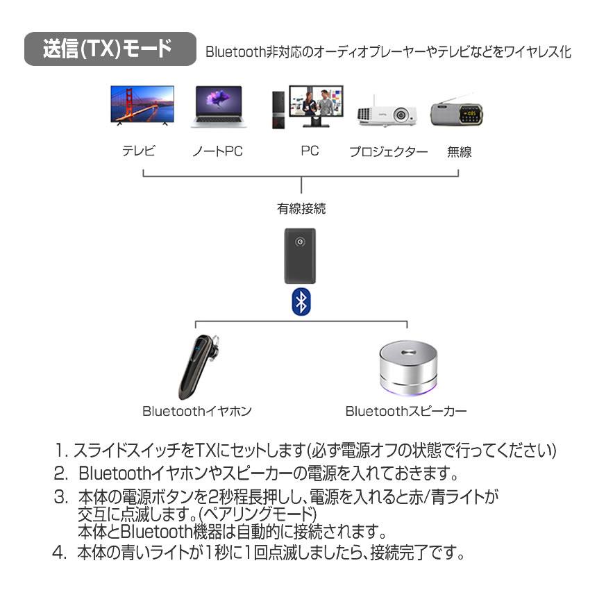 Bluetooth トランスミッター レシーバー 送信機 受信機 テレビ ワイヤレス オーディオ TRANSB10S｜aspace｜06