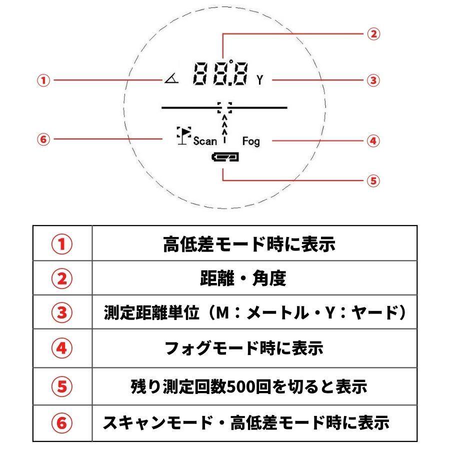 ゴルフ 距離計 測定器 レーザー距離計 距離測定器 最大1093yd 充電式