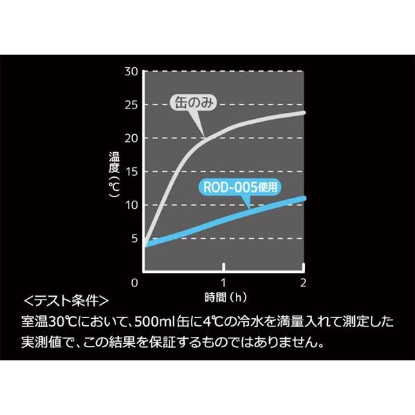 [THERMOS]サーモス 保冷缶ホルダー 500ml缶用 (ROD005)(MDB) ミッドナイトブルー[取寄商品]｜aspo｜04