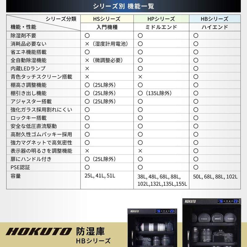 HOKUTO 防湿庫・ドライボックス HS-51L 容量51L 保管庫 レンズやカメラのカビ対策 防湿庫 ドライボックス HS 51L 容量51L 保管庫 レンズやカメラのカビ対策