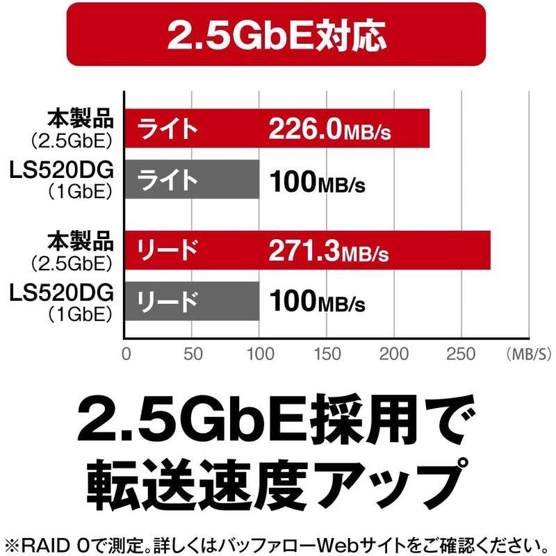 海外品 BUFFALO リンクステーション LS720D/N ネットワークHDD 2ベイ 8TB LS720D0802/N 【A5823385842】(20350円)