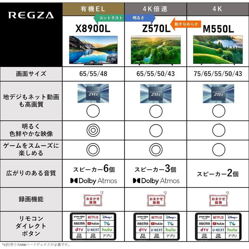 【新版】 レグザ 55インチ 4K液晶テレビ 55Z570L 4Kチューナー内蔵 外付けHDD 裏番組録画 スマートテレビ (2022年モデル) 【TMF1688090766】(58991円)