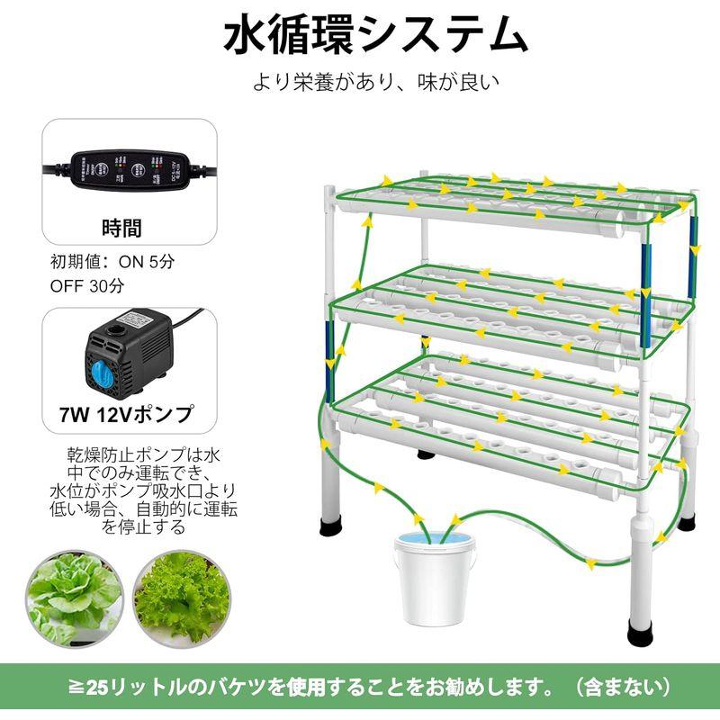 2023進化版LAPOND 水耕栽培システム 4列3層 食品級PVC-U管水耕栽培キット 108穴 水耕栽培植物用 無土壌栽培 セット 自動 水耕栽培システム 4列3層 食品級PVC U管水耕栽培キット 108穴 水耕栽培植物用 無土壌栽培 セット 自動